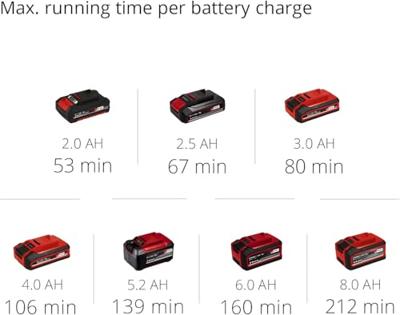 Einhell GC-CH 18/40 Li Solo Power X-Change Heggenschaar Accu 18 V Li-ion 475 mm Einhell GC-CH 18/40 Li Solo Power X-Change Heggenschaar Accu 18 V Li-ion 475 mm