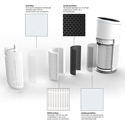 Bosch Home Comfort 7733701946 Air 6000 filter Reservefilter