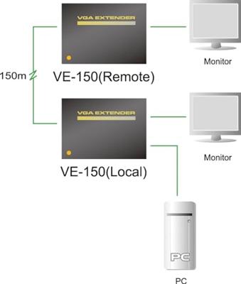 Aten VGA/Audio Cat 5-verlenger (1280 x 1024 bij 150 m) | 1 stuks - VE150A-AT-G VE150A-AT-G - thumbnail