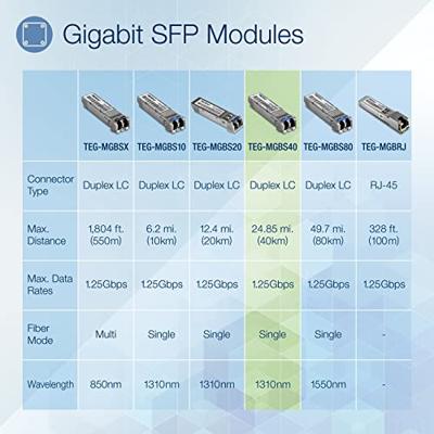 TRENDnet TEG-MGBS40 Gigabit SFP-module, single-mode, mini-GBIC, tot 40 km