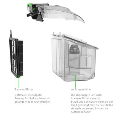 Stofzuiger Nat en Droog 30 ltr / 1400 Watt