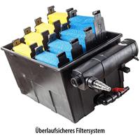 Heissner FPU 24000-00 doorstroomfilterset - thumbnail