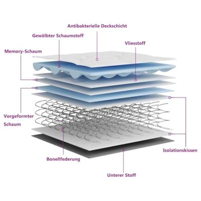 Binnenveringmatras middelhard 90x200 cm
