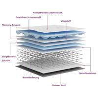 Binnenveringmatras middelhard 90x200 cm - thumbnail
