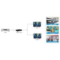Techly IDATA HDMI2-4K2 video splitter HDMI 2x HDMI - thumbnail