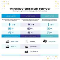 TP-LINK Archer C5400X draadloze router Gigabit Ethernet Tri-band (2.4 GHz / 5 GHz / 5 GHz) Zwart, Rood - thumbnail
