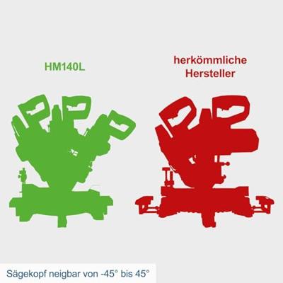 Scheppach Kapzaag HM140L - 5901218901 5901218901