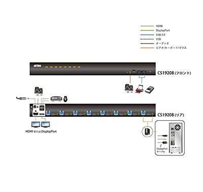 ATEN CS19208 KVM-switch DisplayPort 4096 x 2160 Pixel