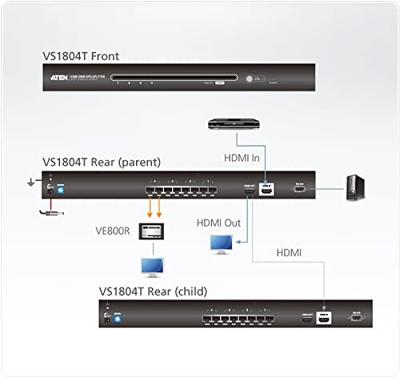 4-poorts HDMI Cat 5-splitser 4-poorts HDMI Cat 5-splitser