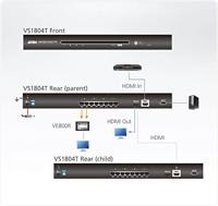 4-poorts HDMI Cat 5-splitser - thumbnail
