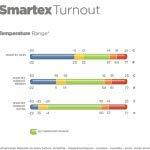 Bucas Smartex Rain regendeken blauw maat:155 / 6'7 - thumbnail