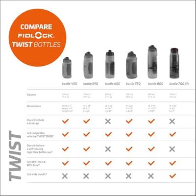 Fidlock TWIST Single Bottle 600