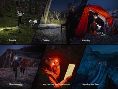 Fenix Light HM23 V2.0 Hoofdlamp LED werkt op batterijen