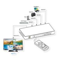 ROLINE HDMI 4x1 QUAD Multi-Viewer Switch, naadloos schakelen - thumbnail
