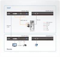 ATEN CE620-AT-G Extender (verlenging) DVI, USB, RS232, Audio-Line-out, Microfoonaansluiting Via netwerkkabel RJ45 100 m - thumbnail