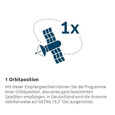 TechniSat Technisystem 5/8 K, Kaskade Satelliet multiswitch cascade Ingangen (satelliet): 5 (4 satelliet / 1 terrestrisch) Aantal gebruikers: 8 TechniSat Technisystem 5/8 K, Kaskade Satelliet multiswitch cascade Ingangen (satelliet): 5 (4 satelliet / 1 terrestrisch) Aantal gebruikers: 8