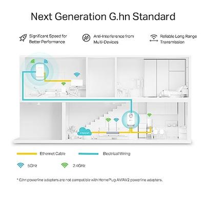 TP-Link PGW2440 KIT PowerLine-netwerkadapter 1428 Mbit/s Ethernet LAN Wifi Wit TP-Link PGW2440 KIT PowerLine-netwerkadapter 1428 Mbit/s Ethernet LAN Wifi Wit