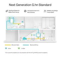 TP-Link PGW2440 KIT PowerLine-netwerkadapter 1428 Mbit/s Ethernet LAN Wifi Wit - thumbnail