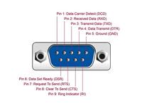 Delock USB 2.0 Adapter [1x USB-A 2.0 stekker - 1x RS232-stekker] 62958 0.45 m - thumbnail