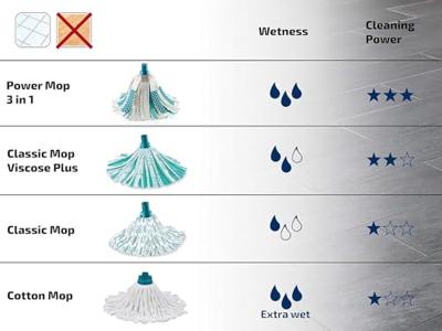 Leifheit 52066 3in1 Power Mop Mopkop Groen/Wit