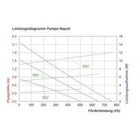 Esotec 101757 Napoli Pomp op zonne-energie (los) - thumbnail