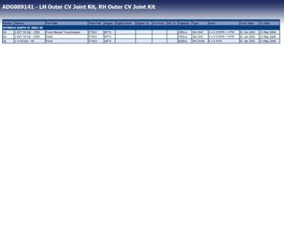 Homokineet reparatie set, aandrijfas ADG089141