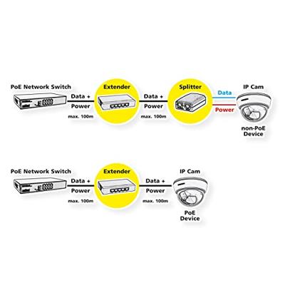 ROLINE Gigabit PoE+ verlenger