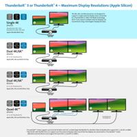 Kensington SD5760T Thunderbolt 4 dockingstation Geschikt voor merk (dockingstation): Universeel Geïntegreerde kaartlezer - thumbnail