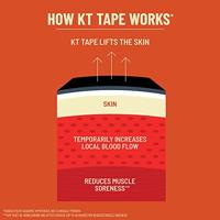 KT Tape Elastic Sports Tape Roll Zwart - thumbnail