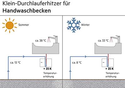 AEG MTD 350 MTD 350 Doorstroomboiler A (A - G) 3 kW - thumbnail
