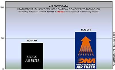 DNA tauschluftfilter replac. air filter black
