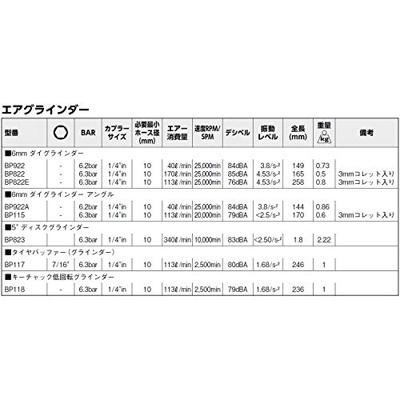 Bahco slijper recht | BP822 Bahco slijper recht | BP822
