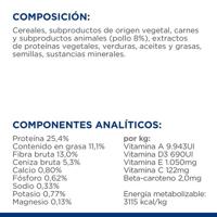 HILL'S PRESCRIPTION DIET Canine Metabolic Droog hondenvoer Kip 12 kg - thumbnail
