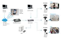 LEVEL ONE FCS-0032 Fixed Network Camera, 3-megapixel, PoE 802.3af - thumbnail