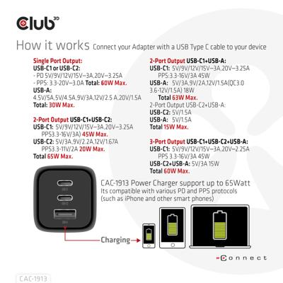 Club 3D Travel Charger 65W GaN oplader