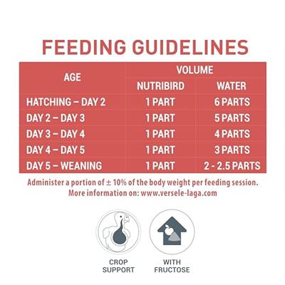 Nutribird a19 papegaai 3 KG