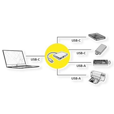 VALUE USB 3.2 Gen 2 Hub, 4x (2x A+ 2x C), Type C aansluitkabel