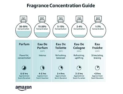 Givenchy Gentleman Réserve Privée Eau de Parfum 200ml