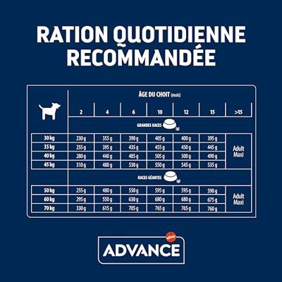 Advance Puppy Maxi met kip en rijst hondenvoer 12 kg - thumbnail