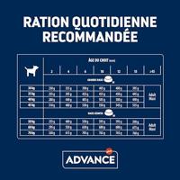 Advance Puppy Maxi met kip en rijst hondenvoer 12 kg - thumbnail