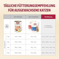 ANIMONDA Carny Adult Chicken, turkey, duck hearts - nat kattenvoer - 400g - thumbnail