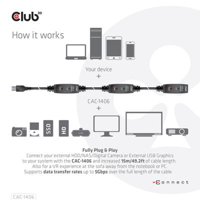 club3D CAC-1406 USB-kabel USB 3.2 Gen1 (USB 3.0 / USB 3.1 Gen1) 15.00 m Zwart club3D CAC-1406 USB-kabel USB 3.2 Gen1 (USB 3.0 / USB 3.1 Gen1) 15.00 m Zwart