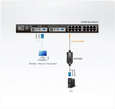 ATEN KVM Adapter [2x PS/2-stekker, VGA-stekker - 1x RJ45-bus] 4.50 m Zwart