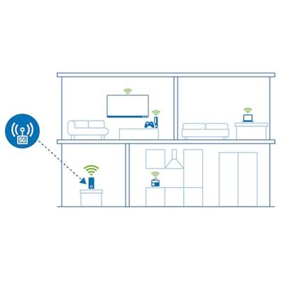 devolo WiFi 6 Router 3600 5G LTE, mobiele 5G router met nano-simkaartsleuf, 3.600 Mbit/s, wit
