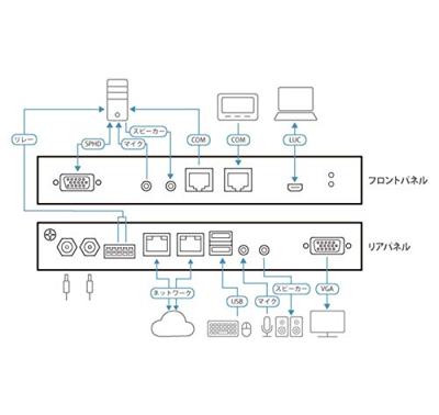 ATEN CN9000 1-lokale externe gedeelde toegang Enkele poort VGA KVM over IP switch ATEN CN9000 1-lokale externe gedeelde toegang Enkele poort VGA KVM over IP switch