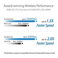 Asus 4G-AX56 AX1800 Cat. 6 Router Geïntegreerd modem: UMTS, LTE 2.4 GHz, 5 GHz 1201 MBit/s - thumbnail