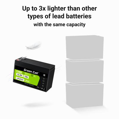 Green Cell CUBE LiFePO4 Speciale oplaadbare batterij LiFePo-blok Platte stekker Li-ion 12.8 V 7 Ah 1 stuk(s)