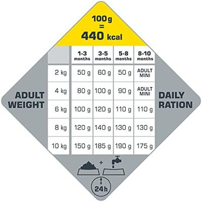 Versele Laga Opti Life puppy mini hondenvoer 7,5kg zak