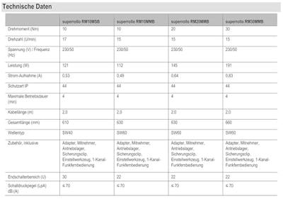 3000 bitars retro Marvel-pussel, vuxna och barn från 14 år, premiumkvalitetspussel, My Heroes Collection, 12001549, Nathan 3000 bitars retro Marvel-pussel, vuxna och barn från 14 år, premiumkvalitetspussel, My Heroes Collection, 12001549, Nathan