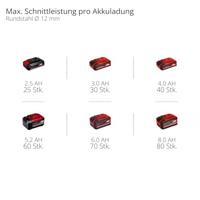 Einhell TC-AG 18/115 Li-Solo Power-X-Change 4431130 Haakse accuslijper 115 mm Zonder accu, Zonder lader 18 V - thumbnail